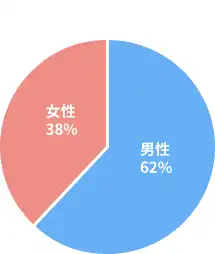 report2014_graph01