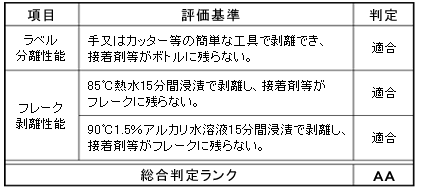 評価基準