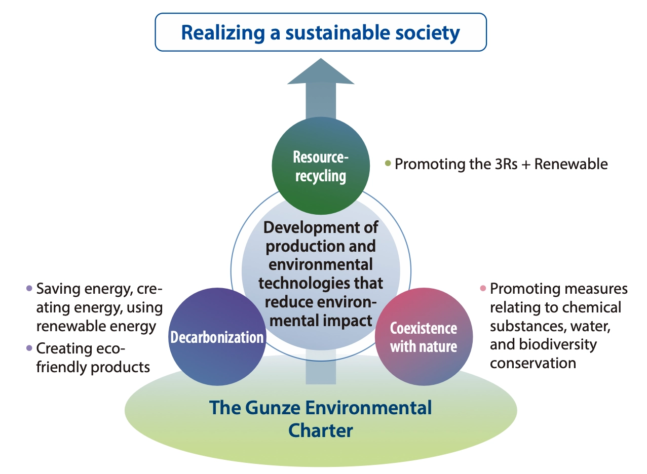 Activity progress of stage2