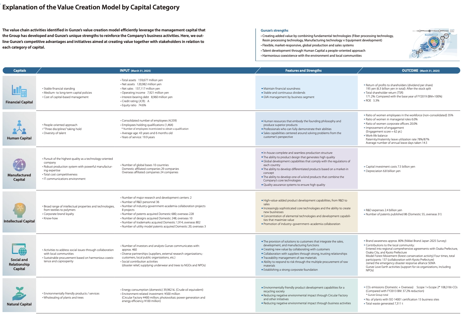 value_model_explanation