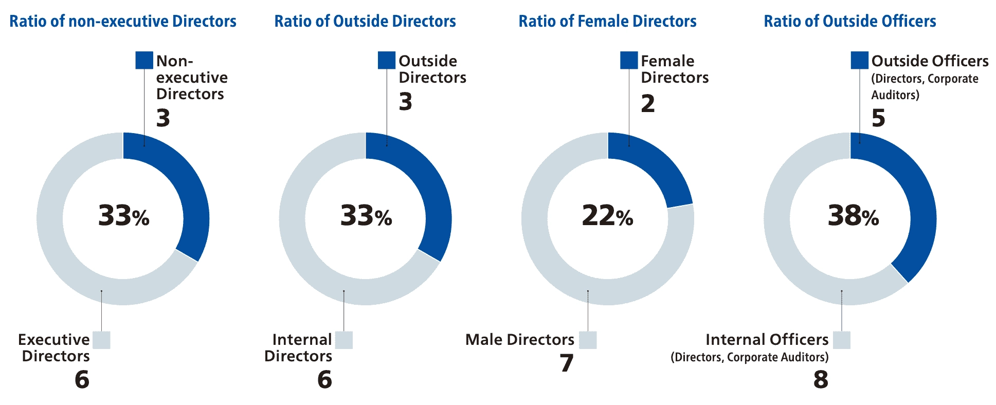 board_of_directors