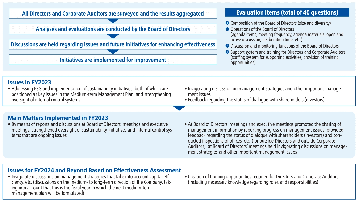 analysis&evaluation_process