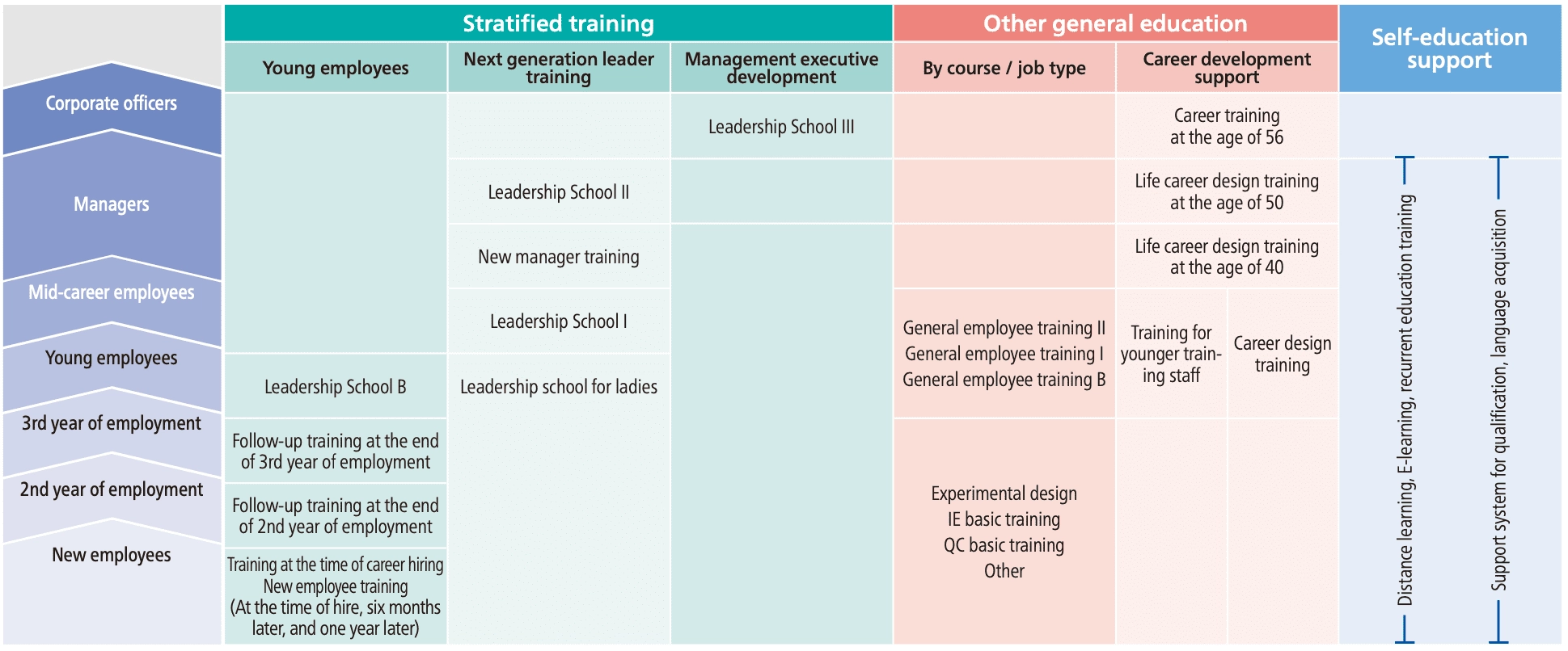 educational_training_system