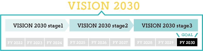 vision2030_stage2-1