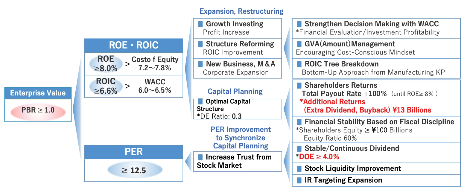 vision2030_stage2-10