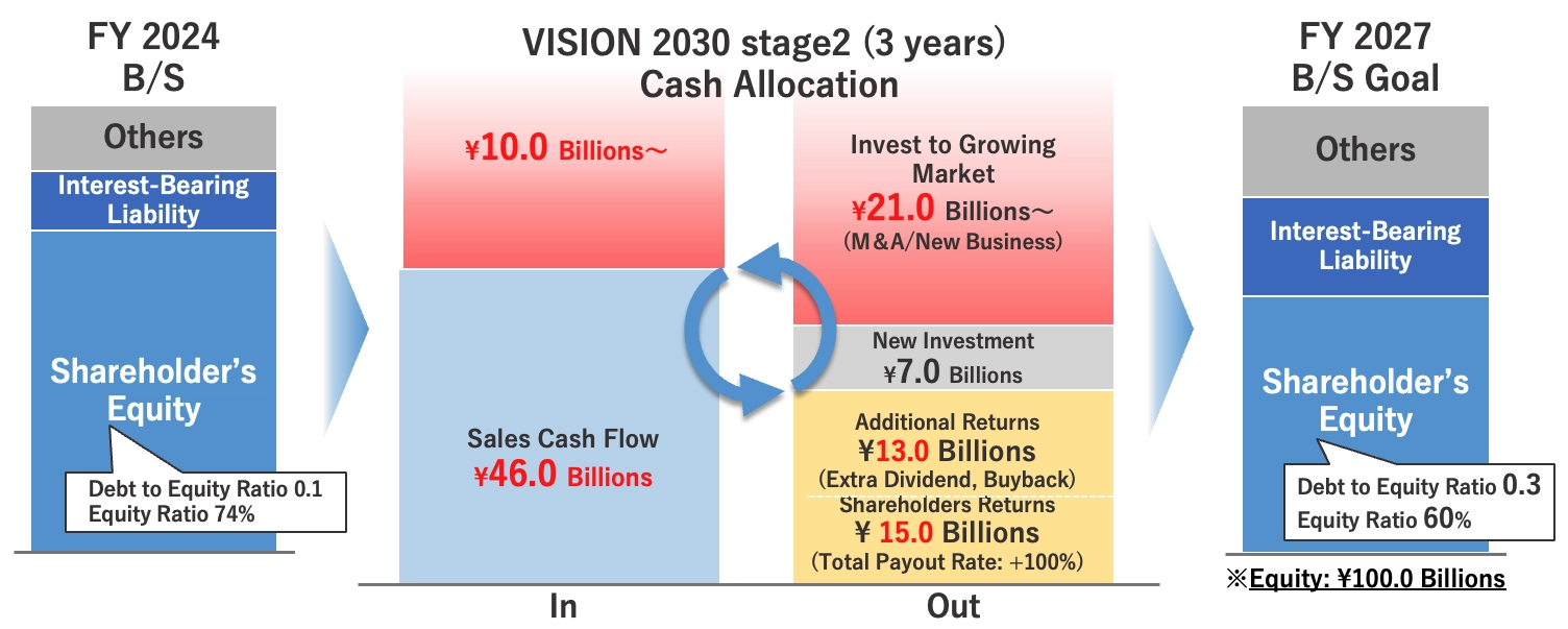vision2030_stage2-11