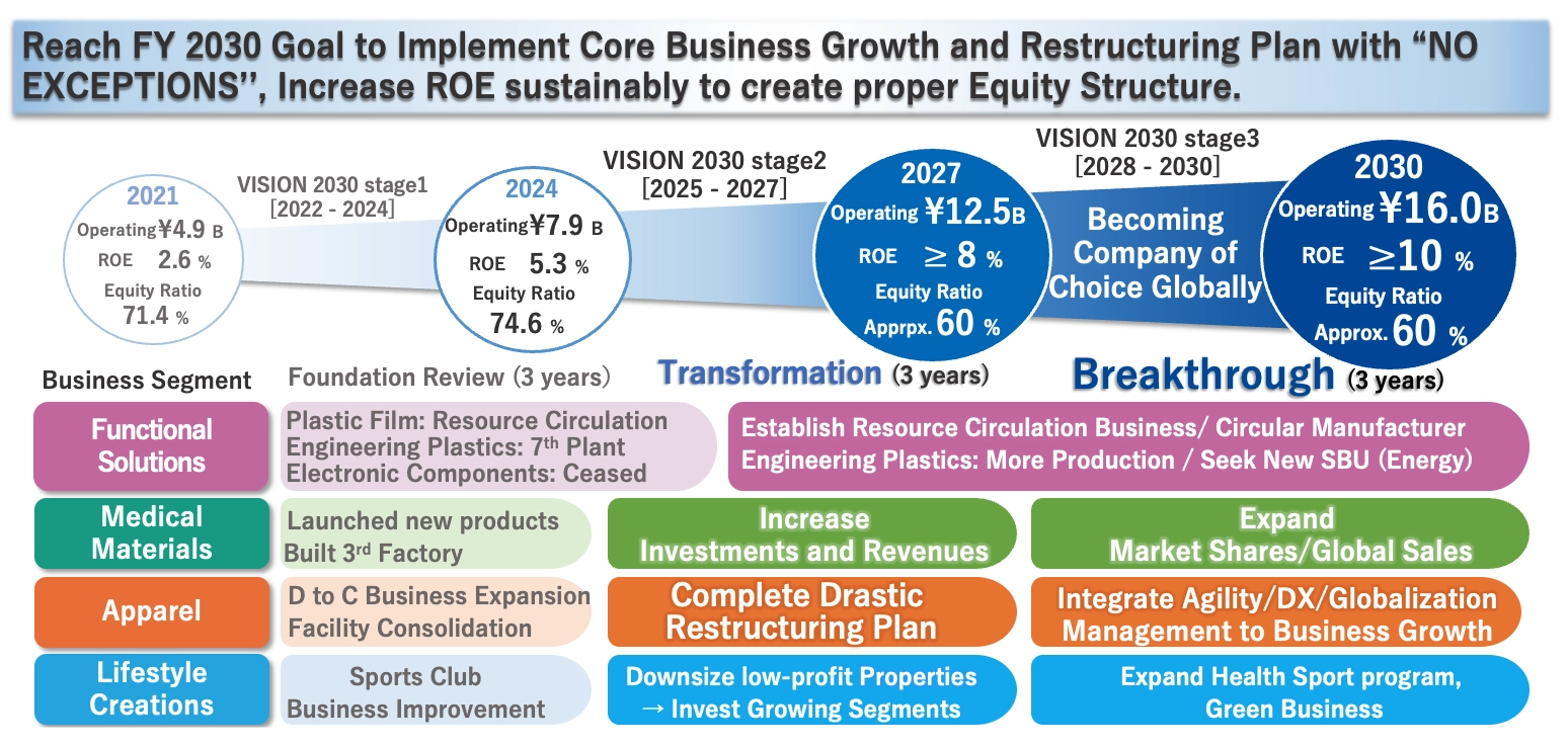 vision2030_stage2-2