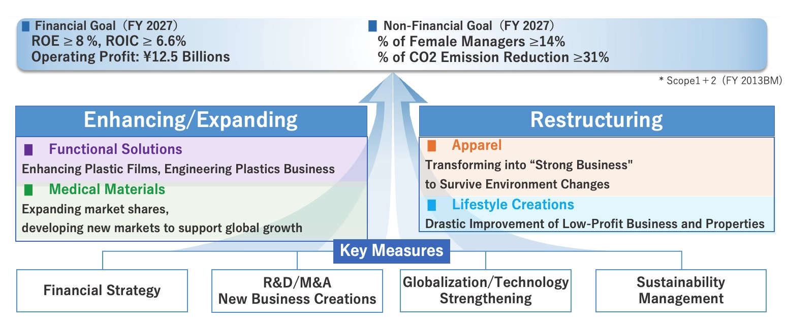 vision2030_stage2-3