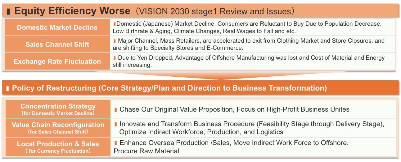 vision2030_stage2-8