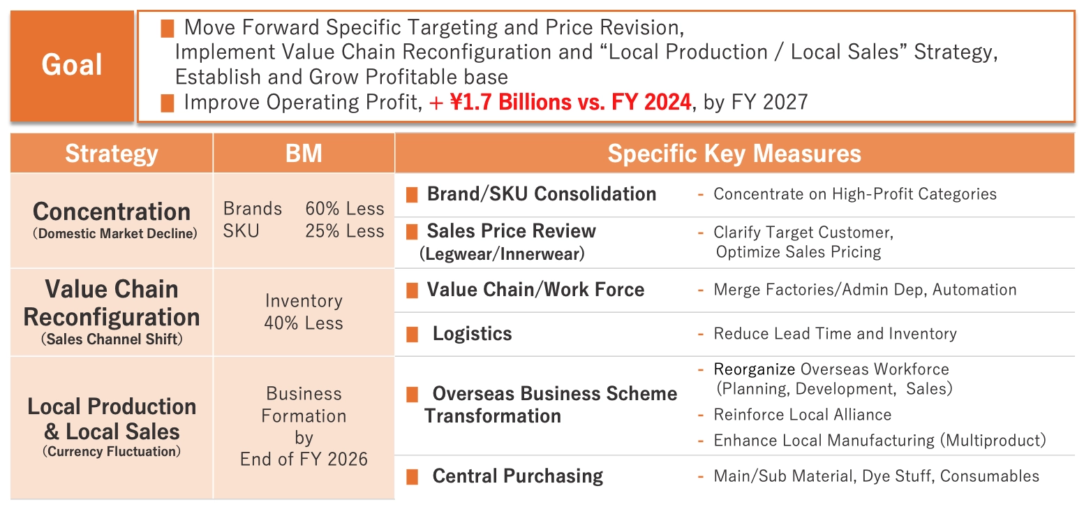 vision2030_stage2-8