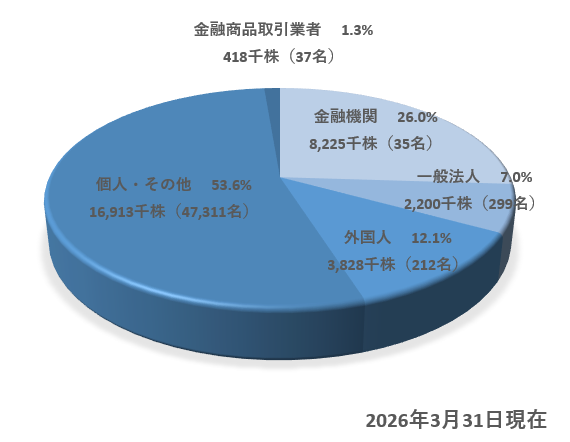 img_graph01