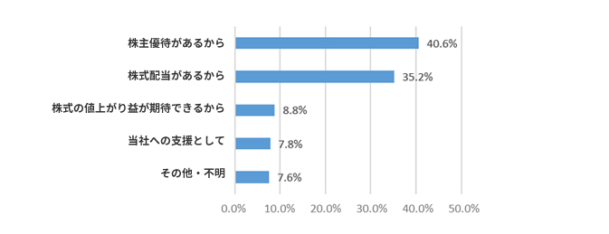 ques_graph05