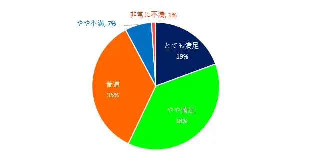 ques_graph07