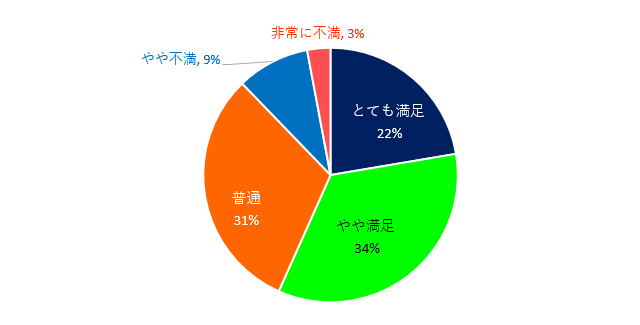 ques_graph07