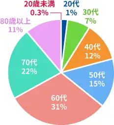 report2014_graph02