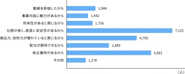 report2014_graph03