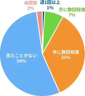 report2014_graph04