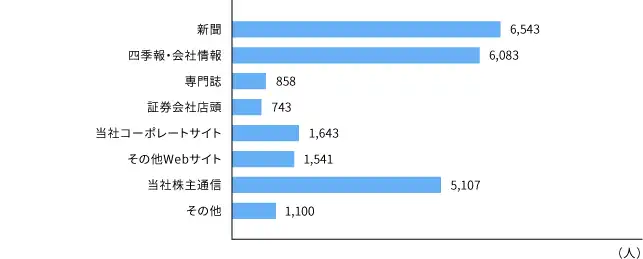 report2014_graph05