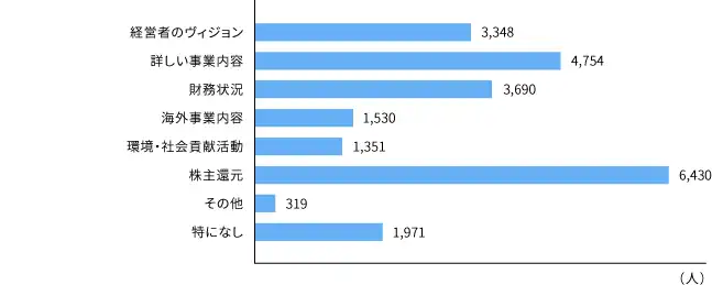 report2014_graph06