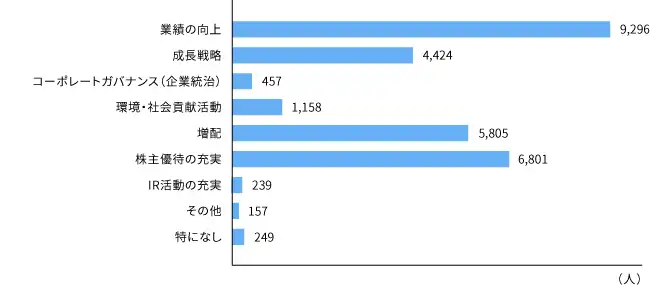 report2014_graph07