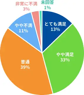 report2014_graph08