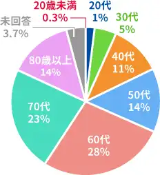 report2015_graph02