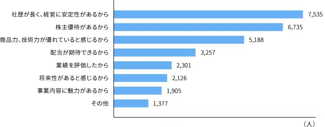 report2015_graph03