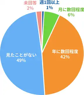 report2015_graph04