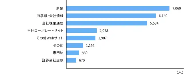 report2015_graph05