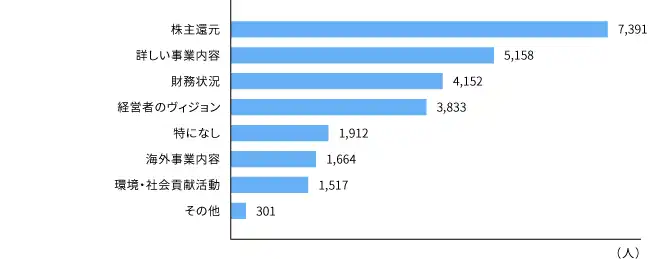 report2015_graph06