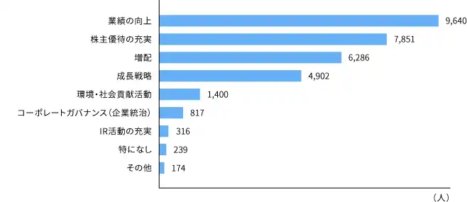 report2015_graph07