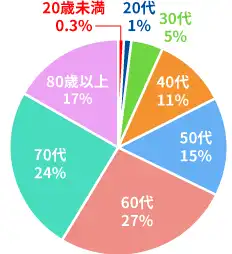 report2016_graph02