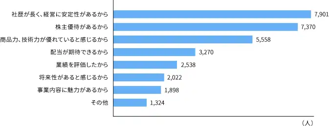 report2016_graph03