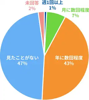 report2016_graph04