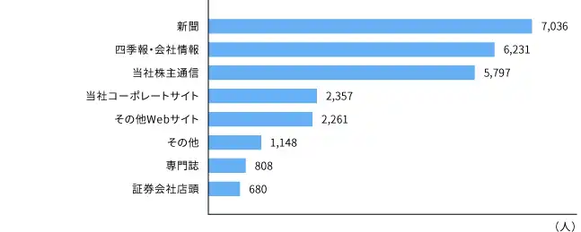 report2016_graph05