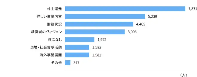 report2016_graph06