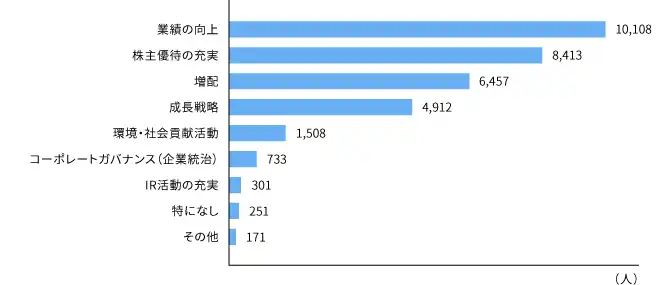 report2016_graph07