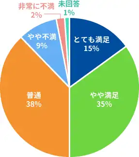 report2016_graph08