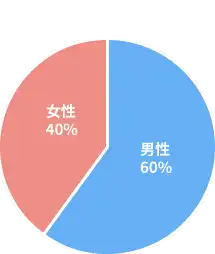 report2017_graph01