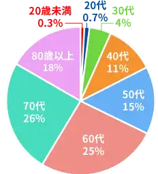 report2017_graph02