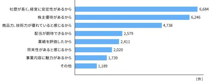 report2017_graph03