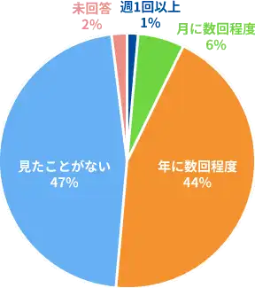 report2017_graph04