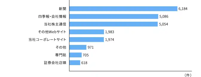 report2017_graph05