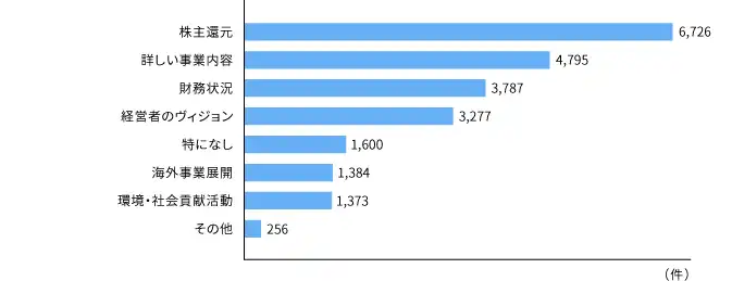 report2017_graph06