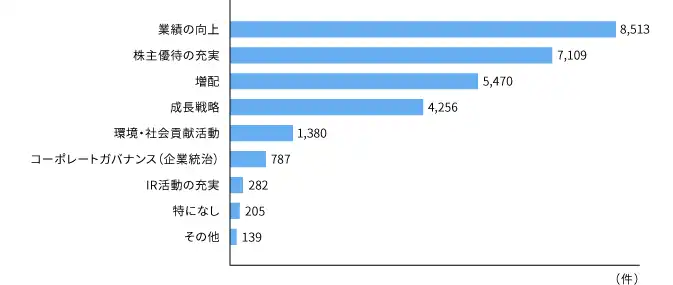 report2017_graph07