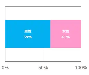 report2018_graph01