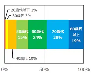 report2018_graph02