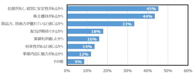 report2018_graph03