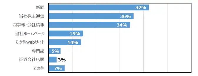 report2018_graph05