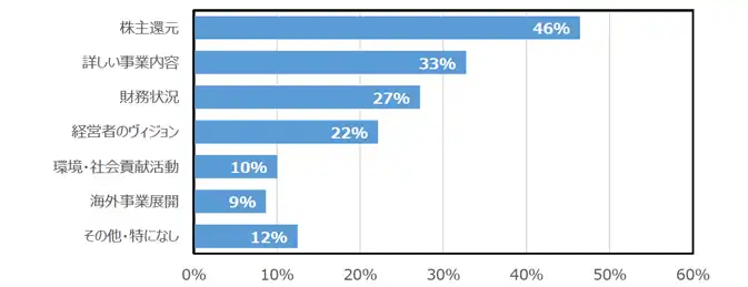 report2018_graph06